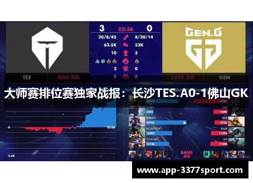 大师赛排位赛独家战报：长沙TES.A0-1佛山GK