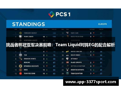 挑战者杯冠亚军决赛前瞻：Team Liquid对阵EG的配合解析